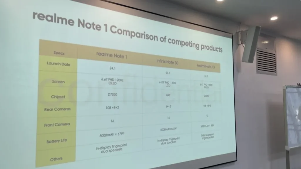Realme Note 1 specification 
