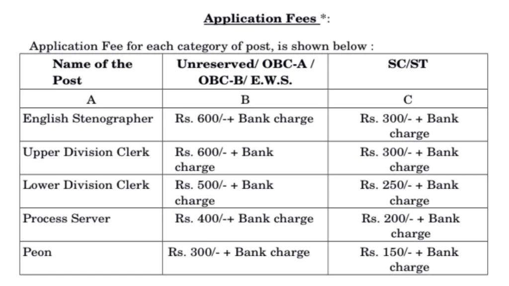 District Court Recruitment 2024